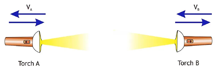 Constancy of light diagram